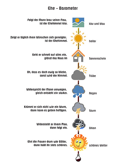 Hochzeitszeitung inhalte. Ehebarometer